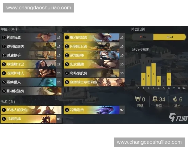 Dota2中毒奶英雄分析及其对比赛节奏的影响与策略运用